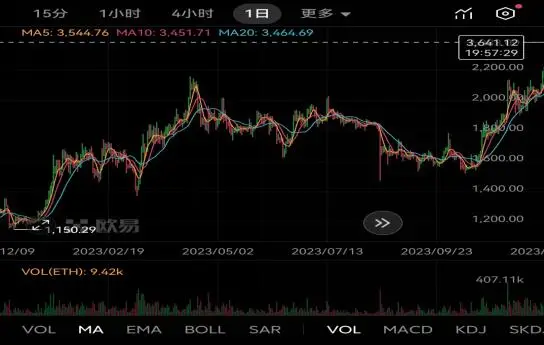 美国监管机构对以太坊ETH的影响_欧易okx市场行情分析_美国机构投资者对以太坊ETH投资决策
