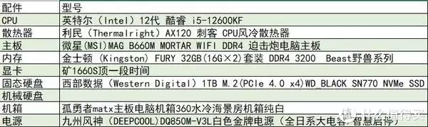 矿卡购买指南_二手显卡评测_挖矿4个月的显卡能买吗