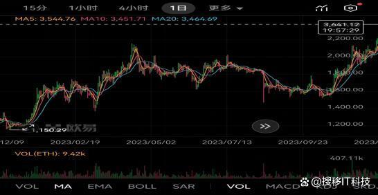 x.game助力以太坊ETH最新价格动态发展，共创加密新未来