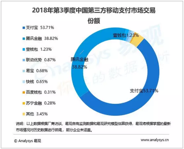 不要密码,钱被隔空刷走!央视曝光后,银联最新回应,请注意卡上这两个字