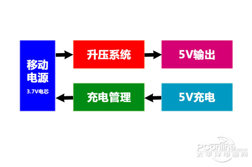 保护电路能吃么？详解移动电源内部电路