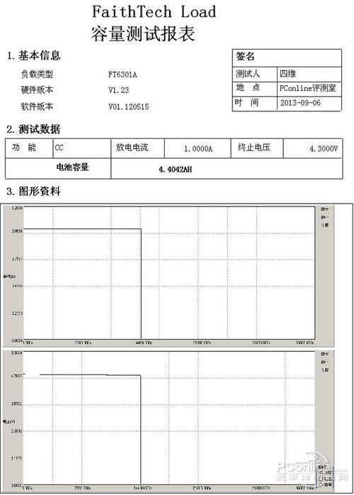 保护电路能吃么？详解移动电源内部电路