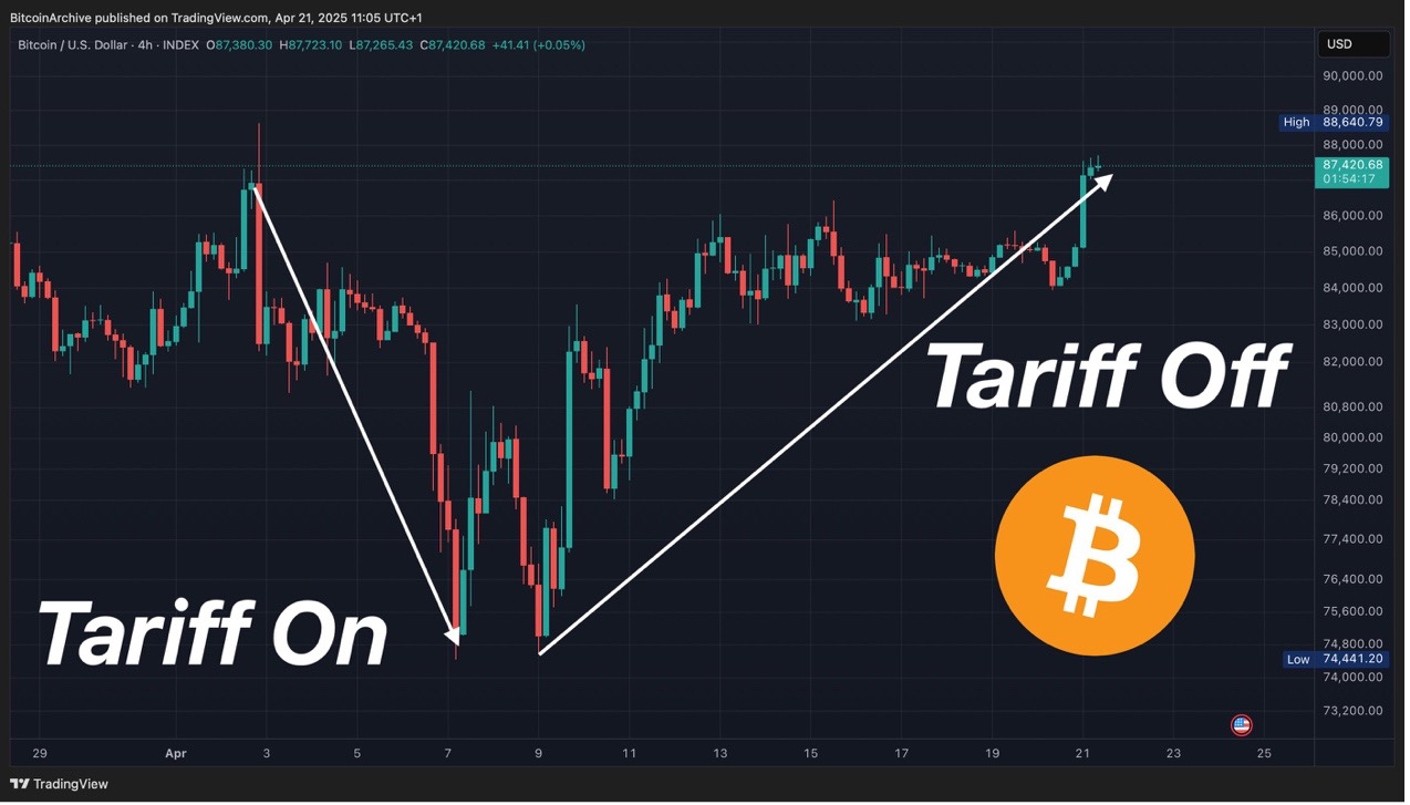 BTC重回9万刀,再聊下感受