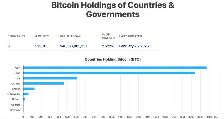 BTC重回9万刀,再聊下感受