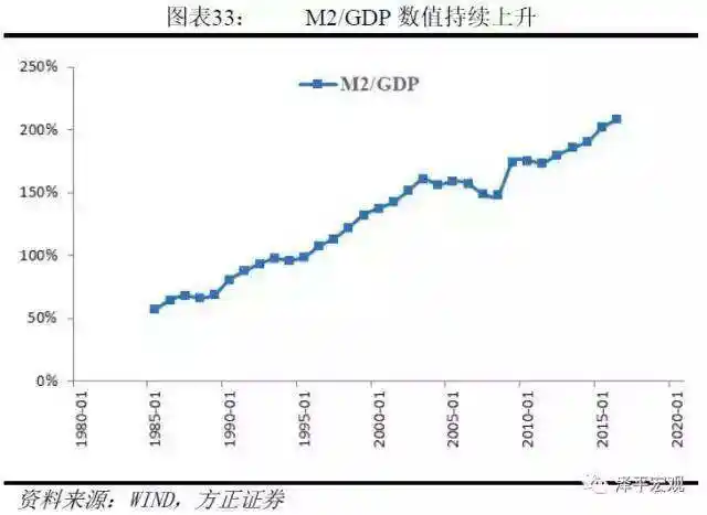 货币层次划分 M0M1M2_货币 m0_狭义货币广义货币区别