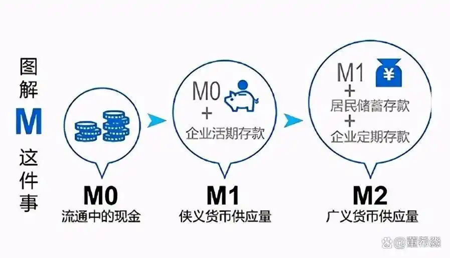 现金需求与去向分析_M0占M2之比上升原因_货币 m0