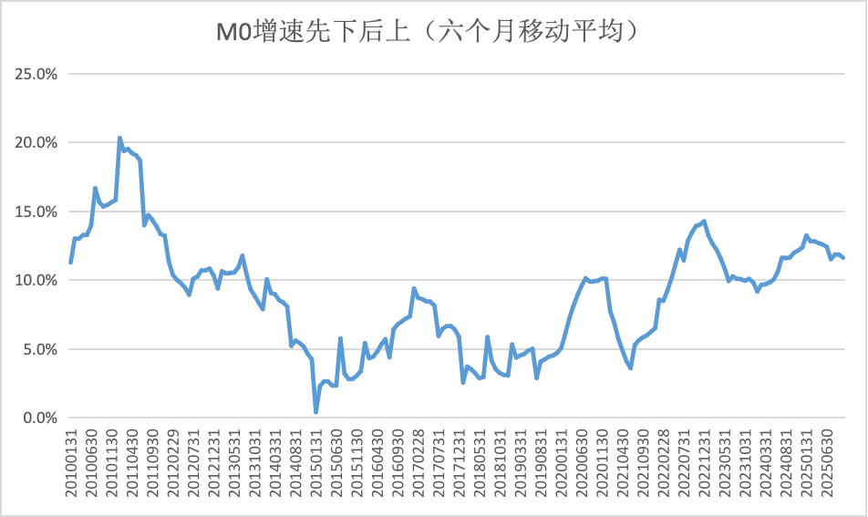 人均持有现金增至约1万！扫码支付无处不在，为何现金M0持续高增？