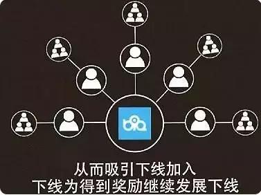 传销穿上马甲,你还能认出它么?