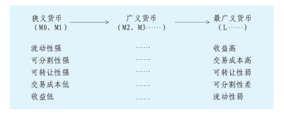 什么是货币供应量