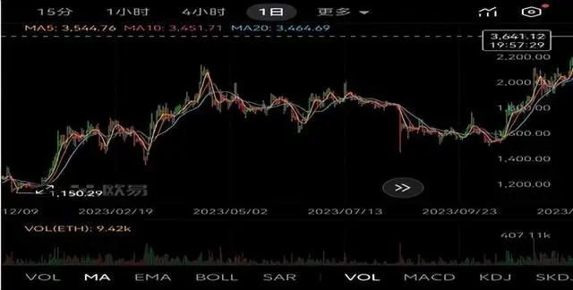 以太坊ETH历史价格走势图_以太坊ETH最新价格走势_欧易okx市场行情分析