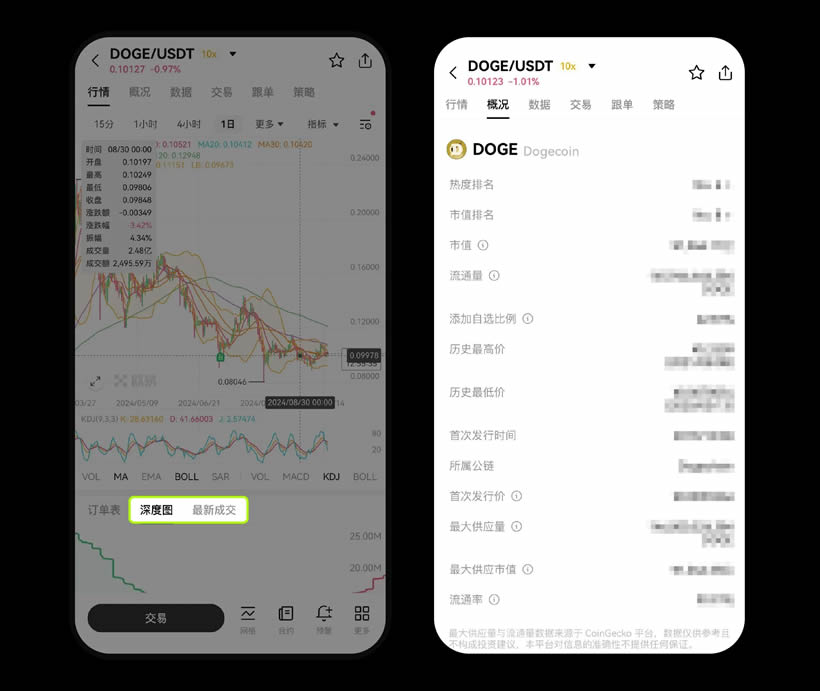 欧易OKX现货交易资金划转、买入卖出全流程教学(App/Web端操作指南)