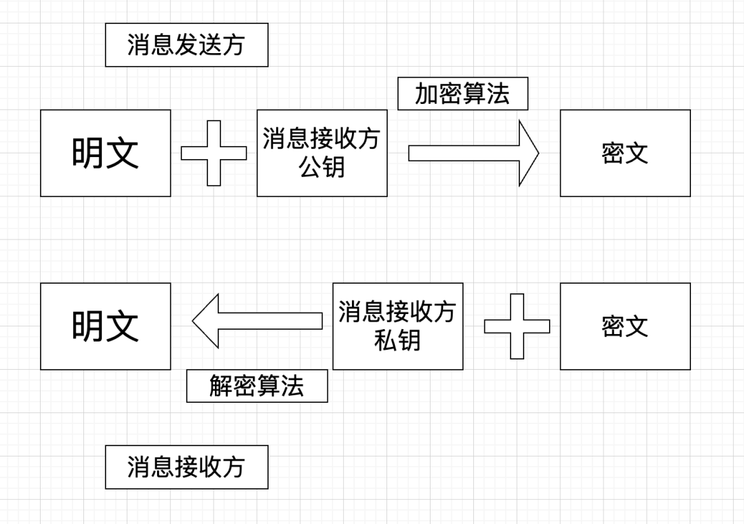 Web3与元宇宙时代,不"捂紧"钱包可能随时会变得一无所有