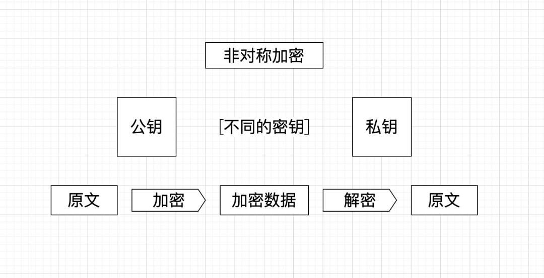 Web3与元宇宙时代,不"捂紧"钱包可能随时会变得一无所有