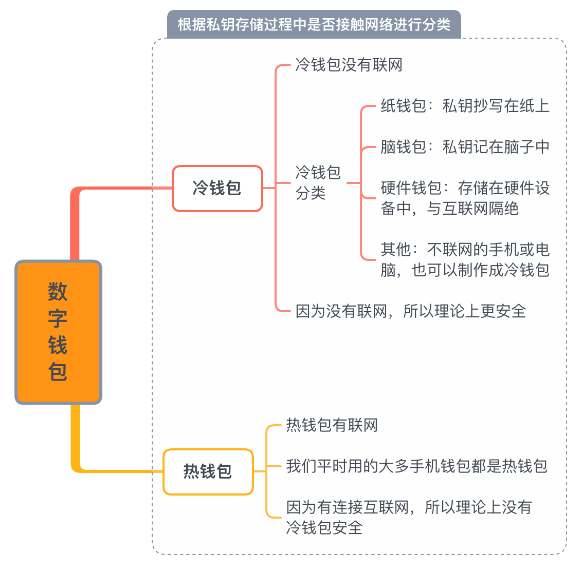 Web3与元宇宙时代,不"捂紧"钱包可能随时会变得一无所有