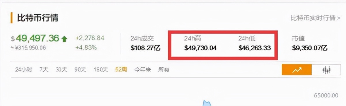 币安赵长鹏新晋华人首富，不料虚拟货币闪崩，身家蒸发超100亿！