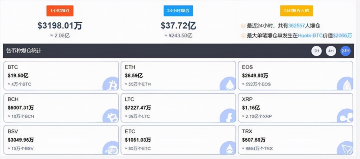 币安赵长鹏新晋华人首富，不料虚拟货币闪崩，身家蒸发超100亿！