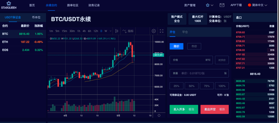 让韭菜倾家荡产分几步？币圈带单群了解一下