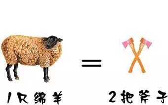 挖矿 | 比特币究竟是怎么挖出来的?看完秒懂