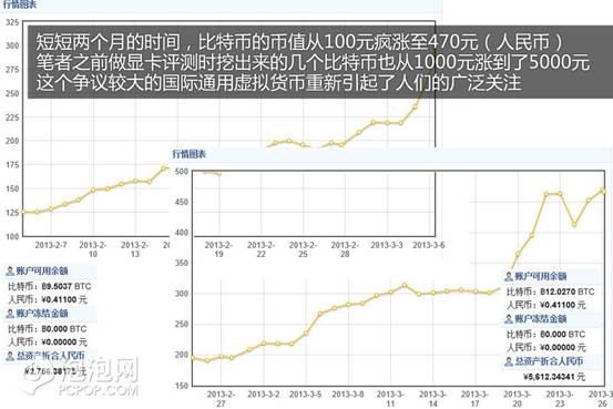 挖比特币图文教程(用显卡挖矿赚比特币教程)