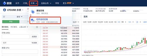 欧易合约手续费怎么算的?欧易交易所合约手续费明细