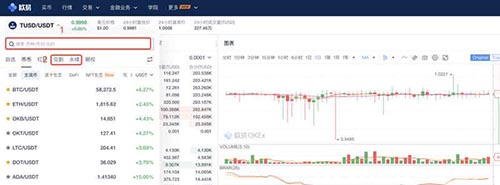 欧易合约手续费怎么算的?欧易交易所合约手续费明细