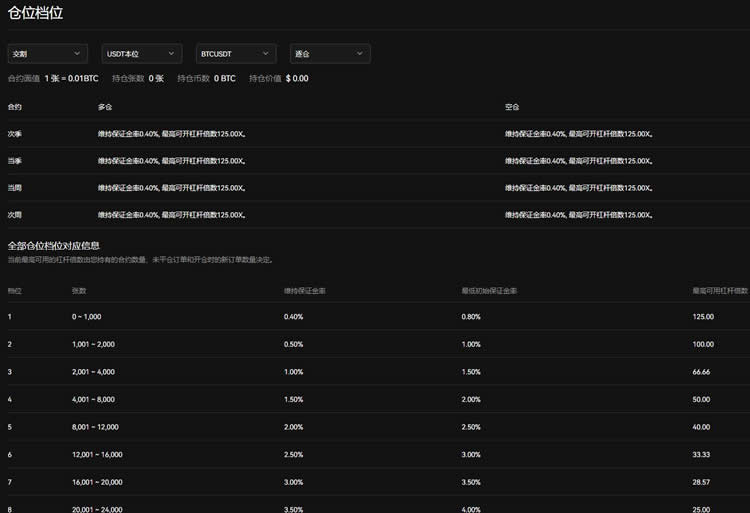 欧易合约最低多少钱可以玩?欧易合约交易门槛全面介绍