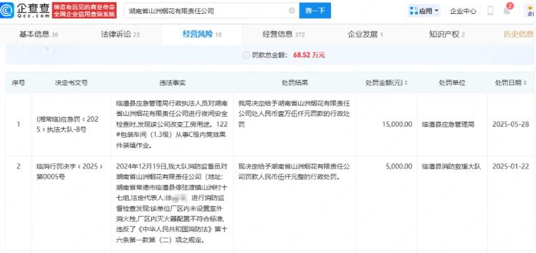 1死9伤6失联,湖南花炮厂爆炸真相初显 涉事企业长期存多重隐患