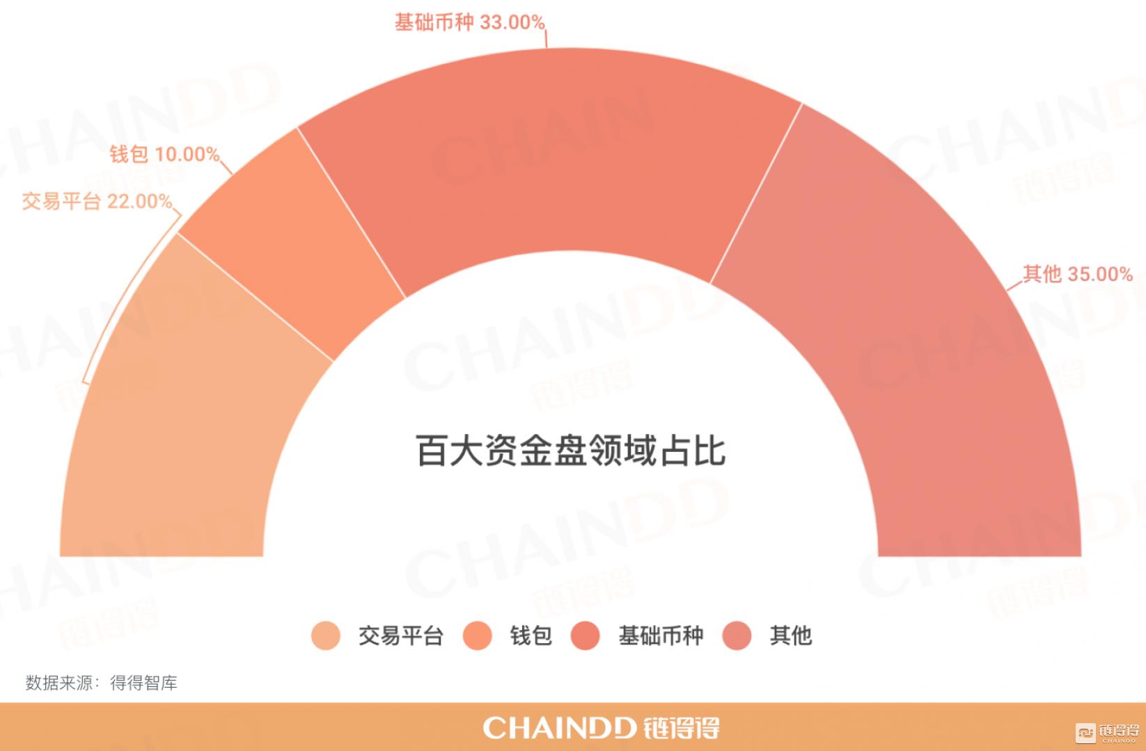 「链得得3·15重拳起底」2019年全球“百大”资金盘清单