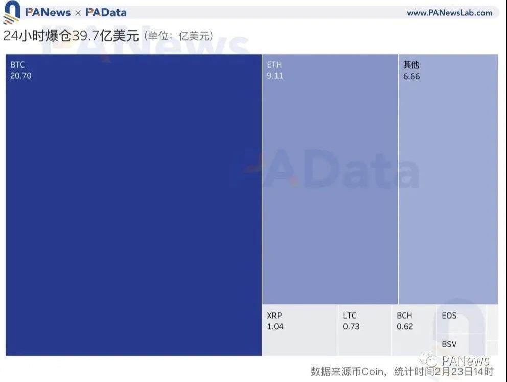 比特币惊魂大回调致多家交易所宕机,OKEx为何安好?