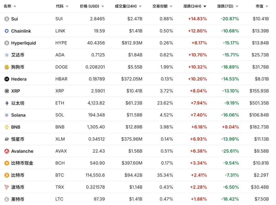 暴跌后暴涨！加密货币后市如何表现？
