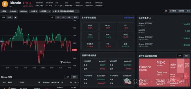 520不送花,送点位|BTC、ETH、SOL、DOGE、黄金一图看懂