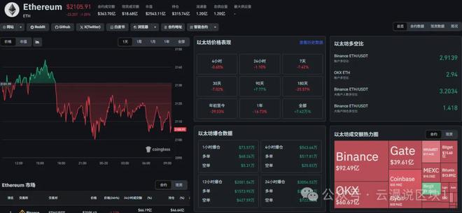 520不送花,送点位|BTC、ETH、SOL、DOGE、黄金一图看懂