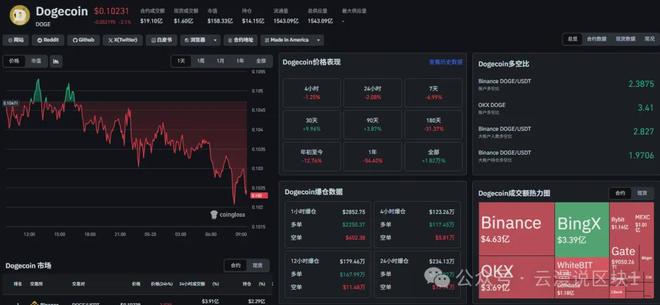 520不送花,送点位|BTC、ETH、SOL、DOGE、黄金一图看懂