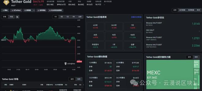 520不送花,送点位|BTC、ETH、SOL、DOGE、黄金一图看懂