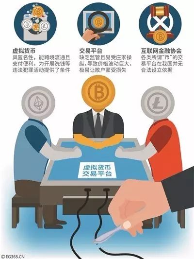 比特币中国宣布将停止所有数字资产平台交易！
