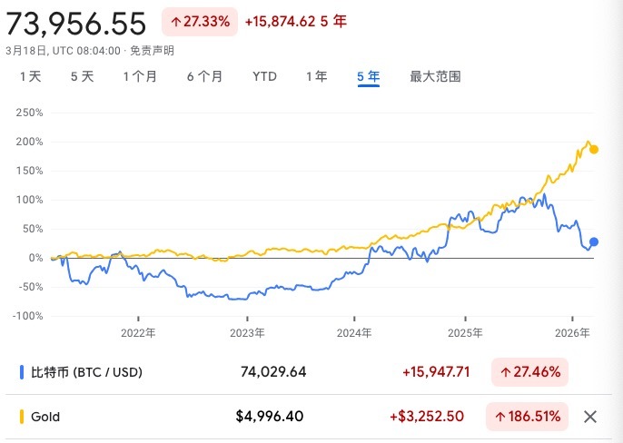 纽交所母公司“杀入”币圈,估值250亿美元投资加密货币交易所,比特币“数字黄金”神话碎了?
