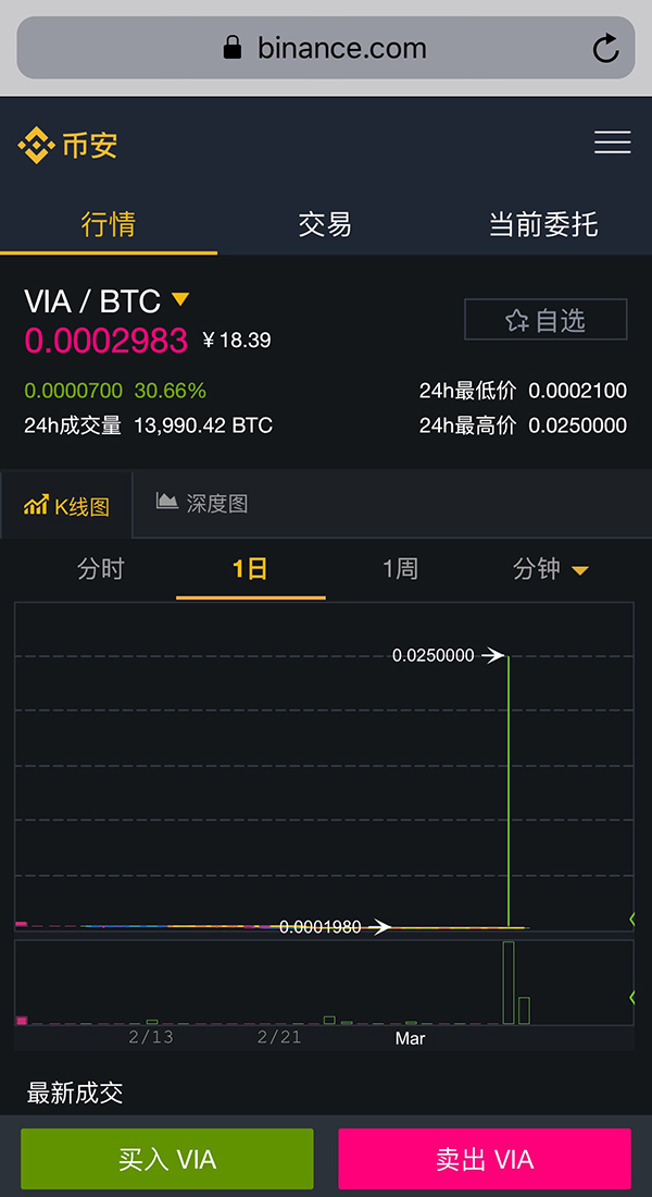 黑客入侵一虚拟币交易所 2分钟将虚拟币拉涨100倍
