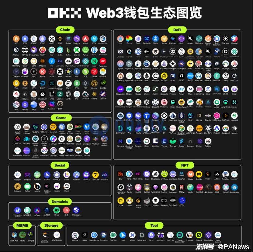 OKB销毁背后的CEX缩影，平台币背后的投资逻辑