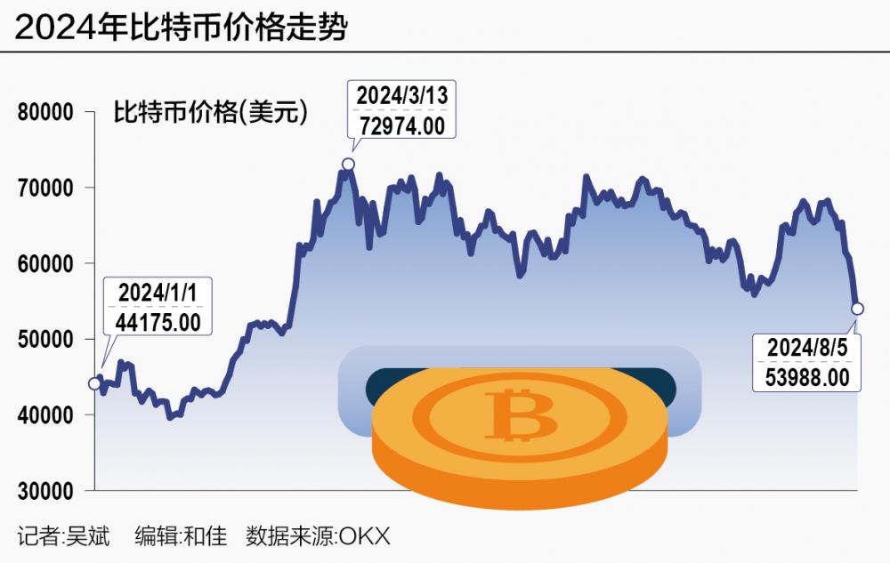 加密货币暴跌又迎反弹 过山车行情后走向何方?