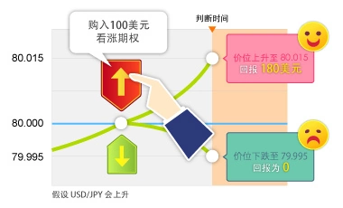 OK宝期权交易_二元期权双向交易策略_欧易okx注册