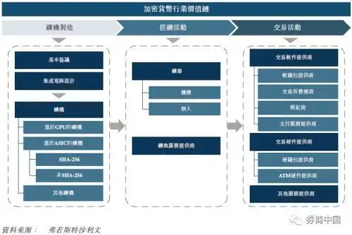比特币挖矿回报_比特大陆赴港上市_比特大陆营收来源