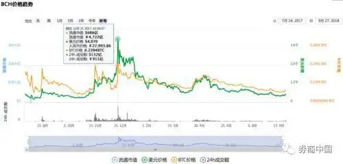 比特大陆赴港上市_比特大陆营收来源_比特币挖矿回报