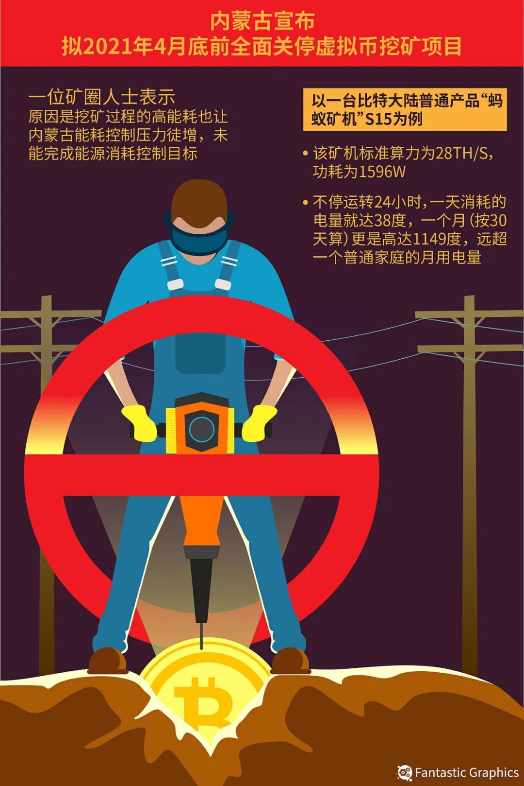 内蒙最后的比特币“矿工”
