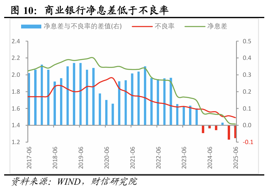 财信研究评2025年10月金融数据：社融、M1增速放缓，但四季度降息概率较小
