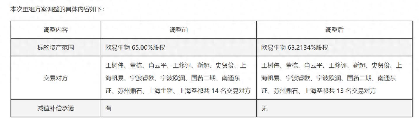 一波三折!嘉必优高溢价收购欧易生物 方案两度修改难掩商誉隐忧