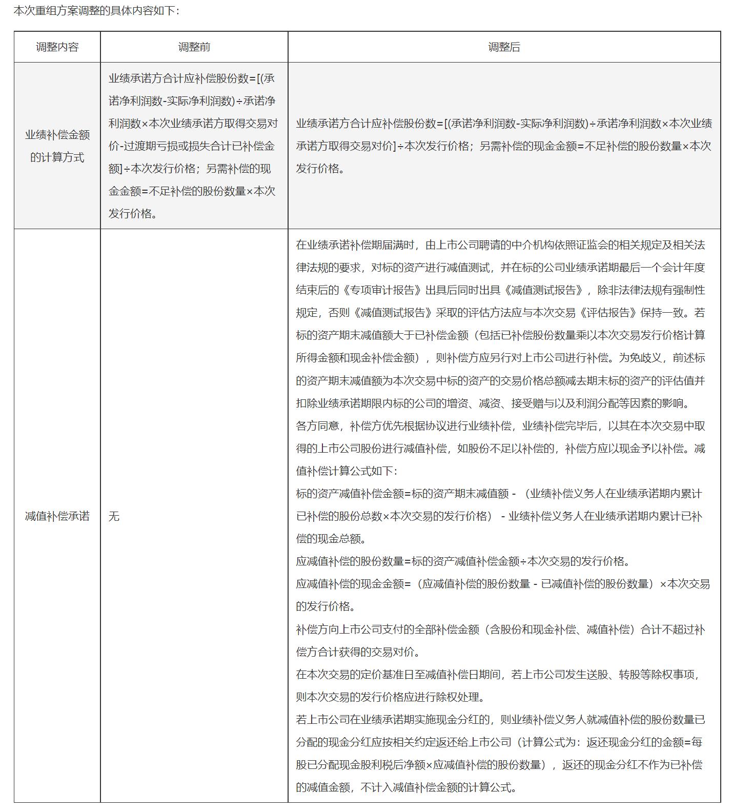 一波三折!嘉必优高溢价收购欧易生物 方案两度修改难掩商誉隐忧