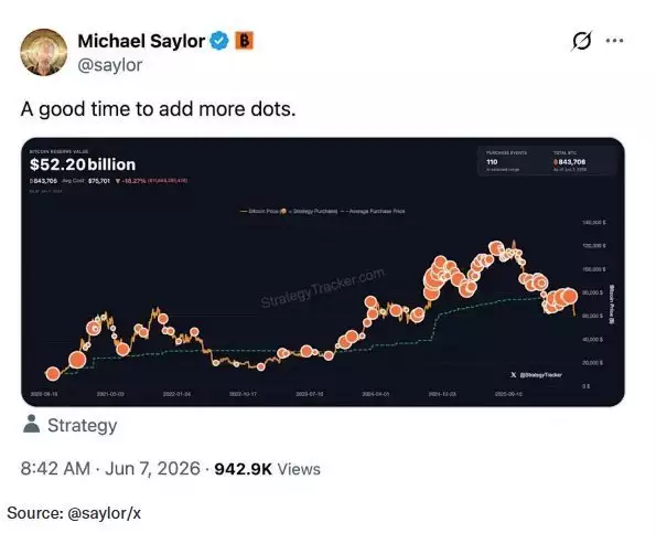 美国比特币交易网站_比特币亚洲早盘反弹_Michael Saylor加仓信号