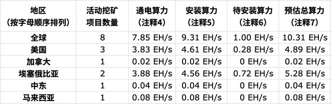 嘉楠科技公布2025年10月比特币产量及挖矿业务更新