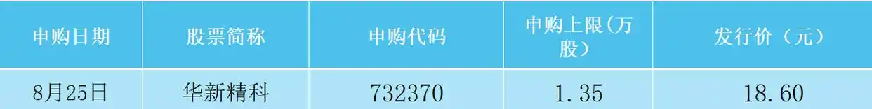 货币m3_8月经济数据发布_数博会举办