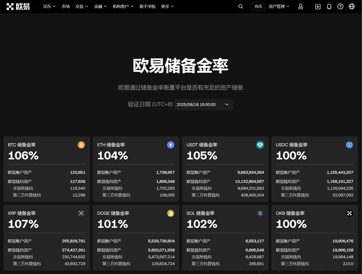 欧易OKX深度测评:欧易交易所到底怎么样?